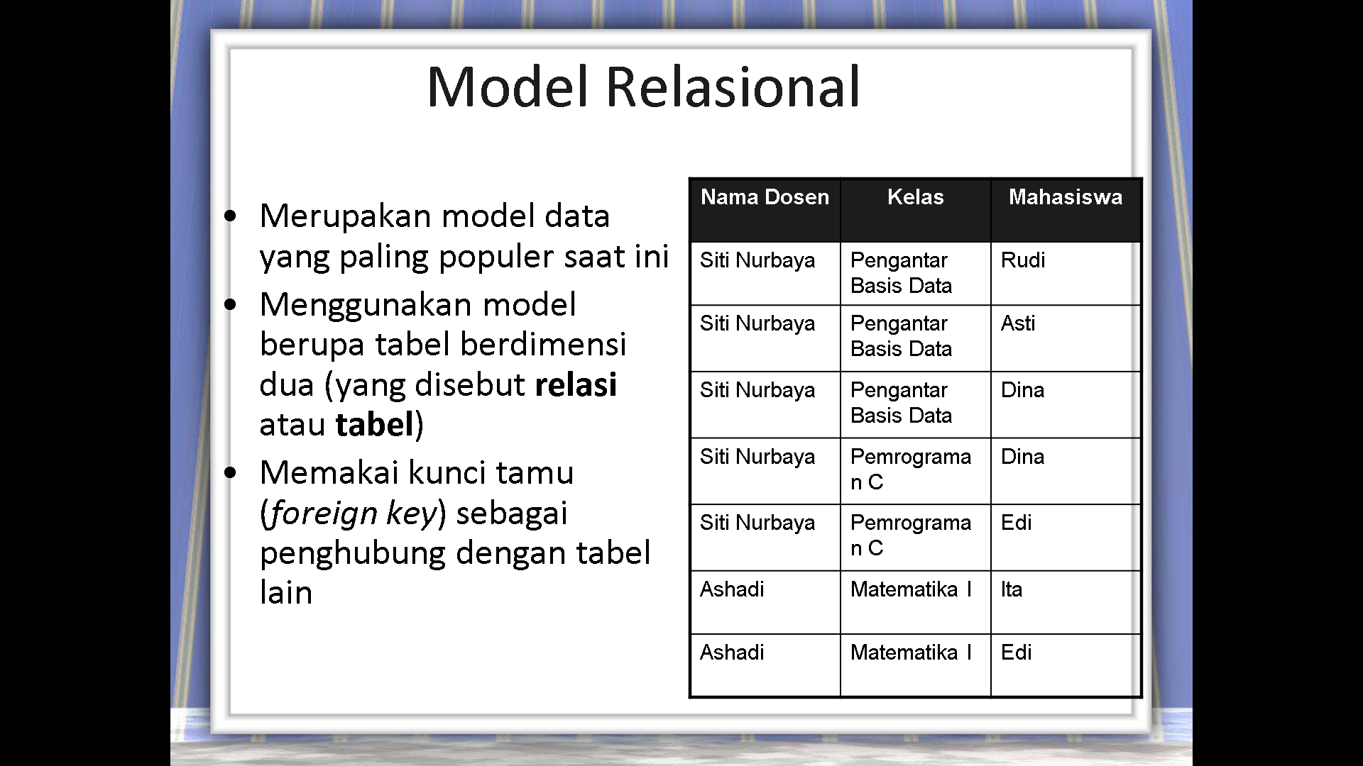 Pemodelan Database
