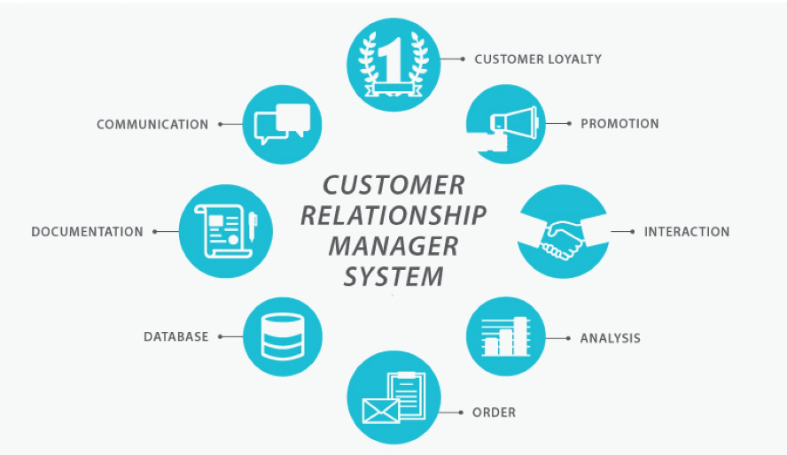 Customer Relationship Management (CRM) 
