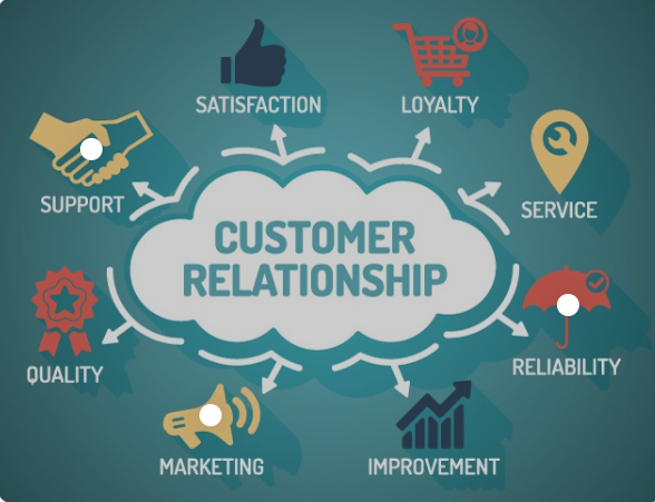 Kepuasan Pelanggan CRM