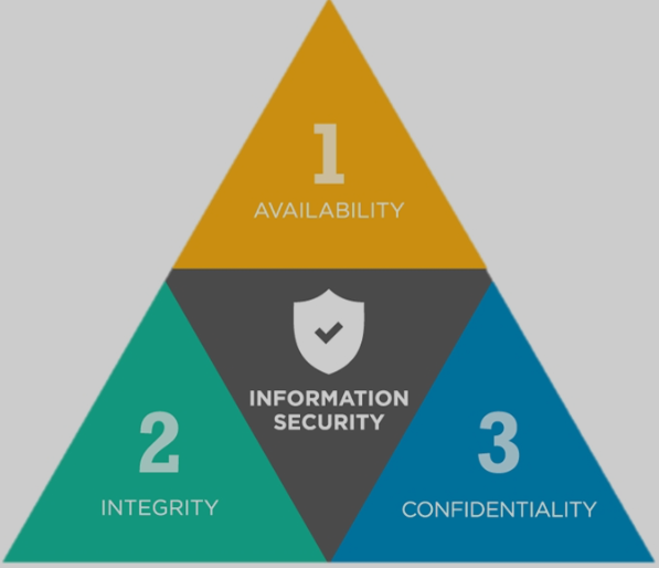 Aspek-Aspek Keamanan Sistem Informasi