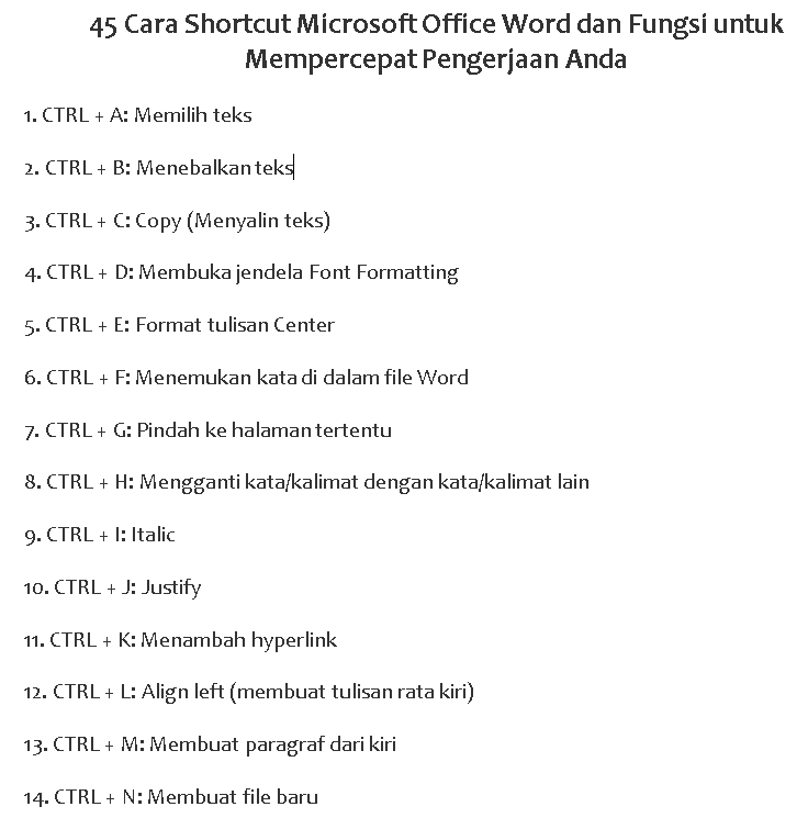 45 Cara Shortcut Microsoft Office Word dan Fungsi untuk Mempercepat Pengerjaan Anda
